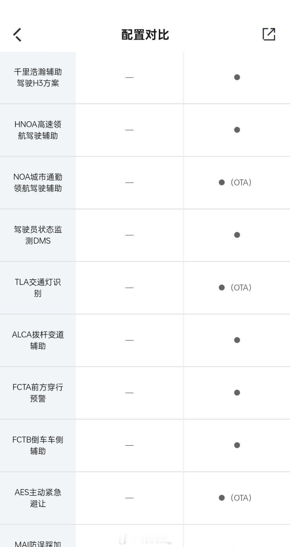 看了下星舰 7 的配置，没想到千里浩瀚 H3 这个级别直接带城区方案，而且在中低