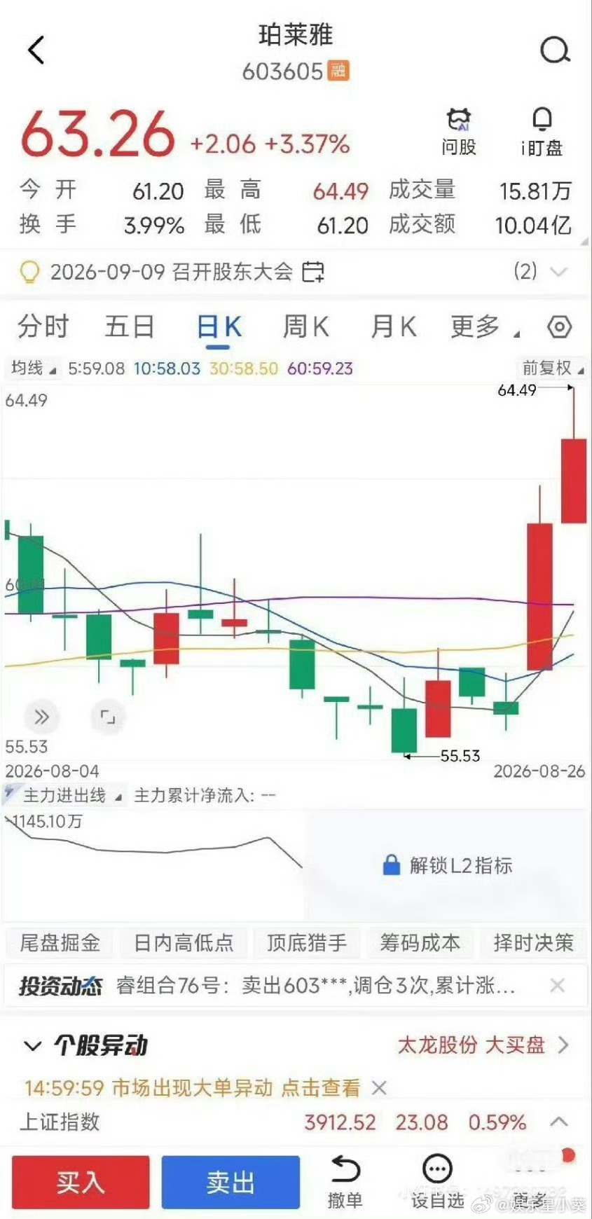 孟子义刚官宣珀莱雅护肤代言人，珀莱雅今日股市大涨！珀莱雅护肤代言人孟子义 ​​​