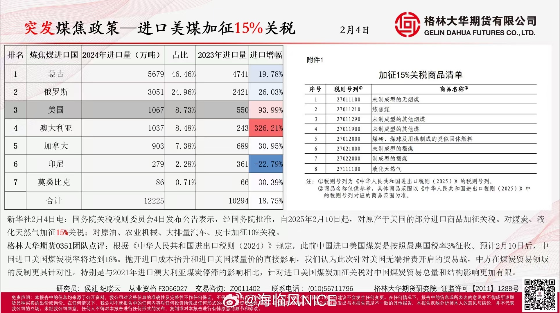 焦煤加征关税影响 