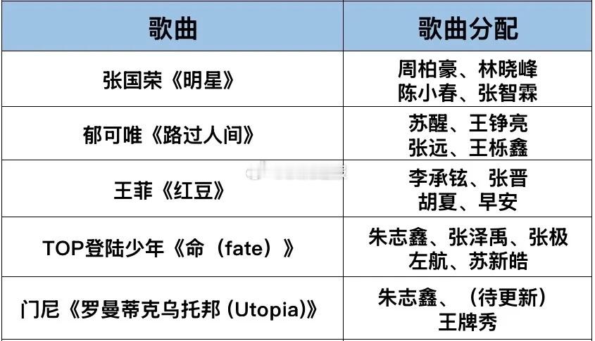 网传的披荆斩棘决赛歌单 ​​​