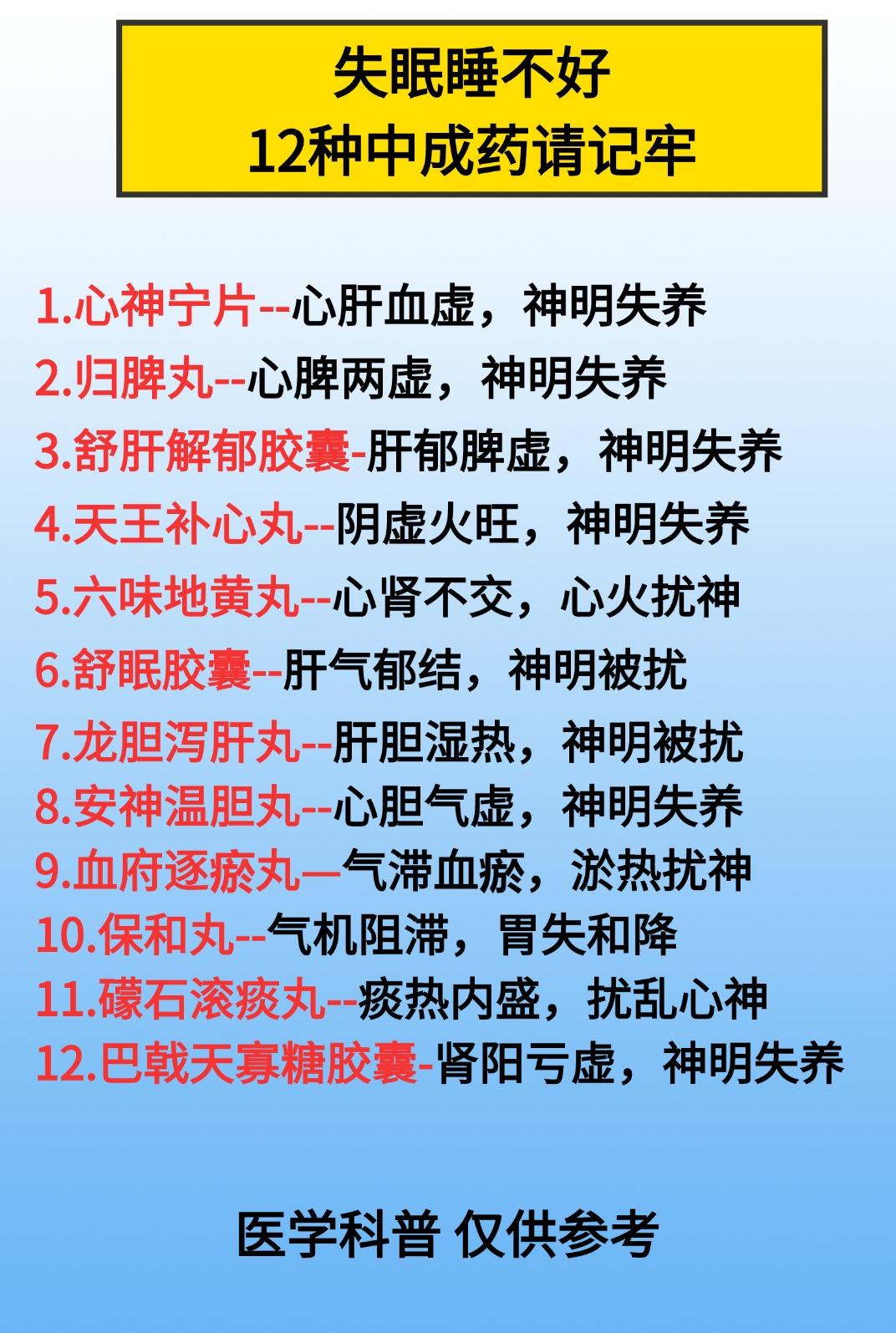 失眠睡不好，12种中成药，要记牢[给力][给力][给力]


1.心神宁片--心