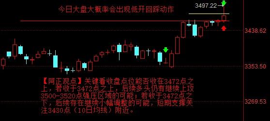 【7月7日阿正A股盘前分析：今日大盘大概率会出现低开回踩动作】

提示：关键看今