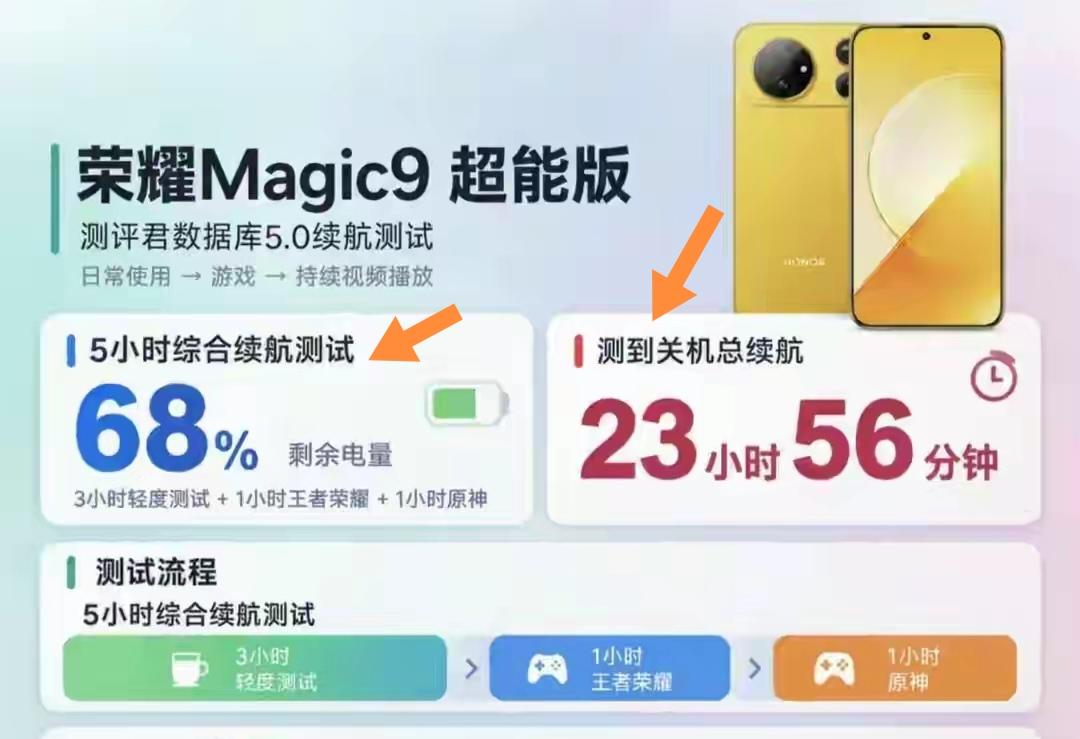 荣耀Magic9超能版这续航真的把我看傻了，测评君实测从满电用到关机总时长直接干