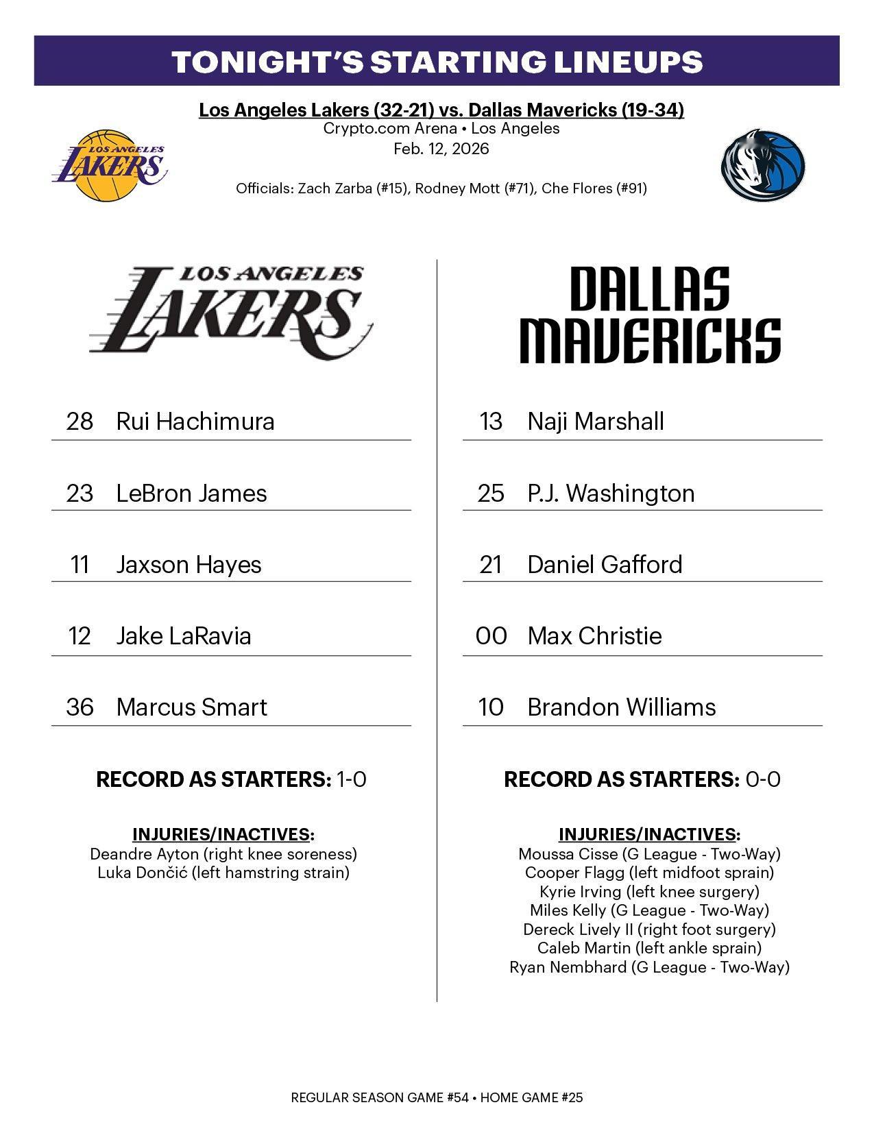 今日首发：小里继续替补八村詹姆斯海斯拉拉维亚斯马特独行侠vs湖人湖人国度里夫斯