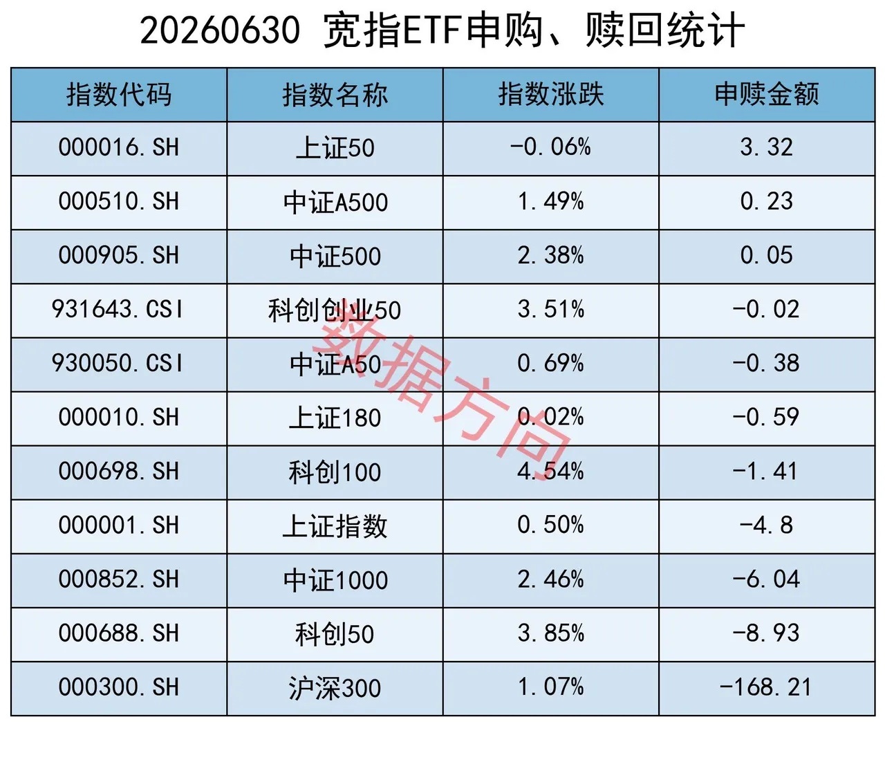 六十七家公司昨晚集中发布风险提示公告，寒武纪刚破万亿就喊话，监管信号是越来越强了