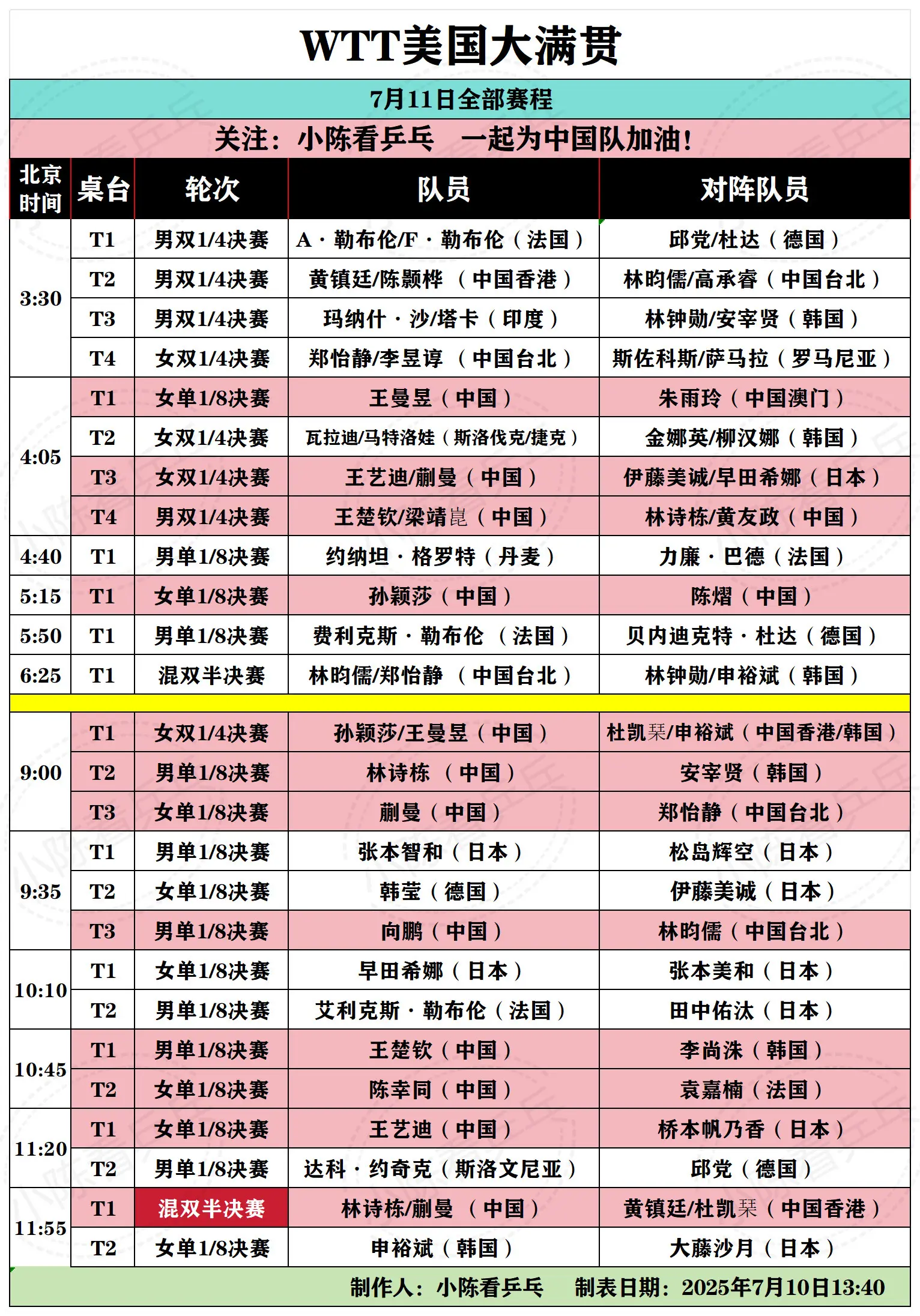 WTT美国大满贯7月11日全部赛程。WTT美国大满贯7月11日全部赛程...