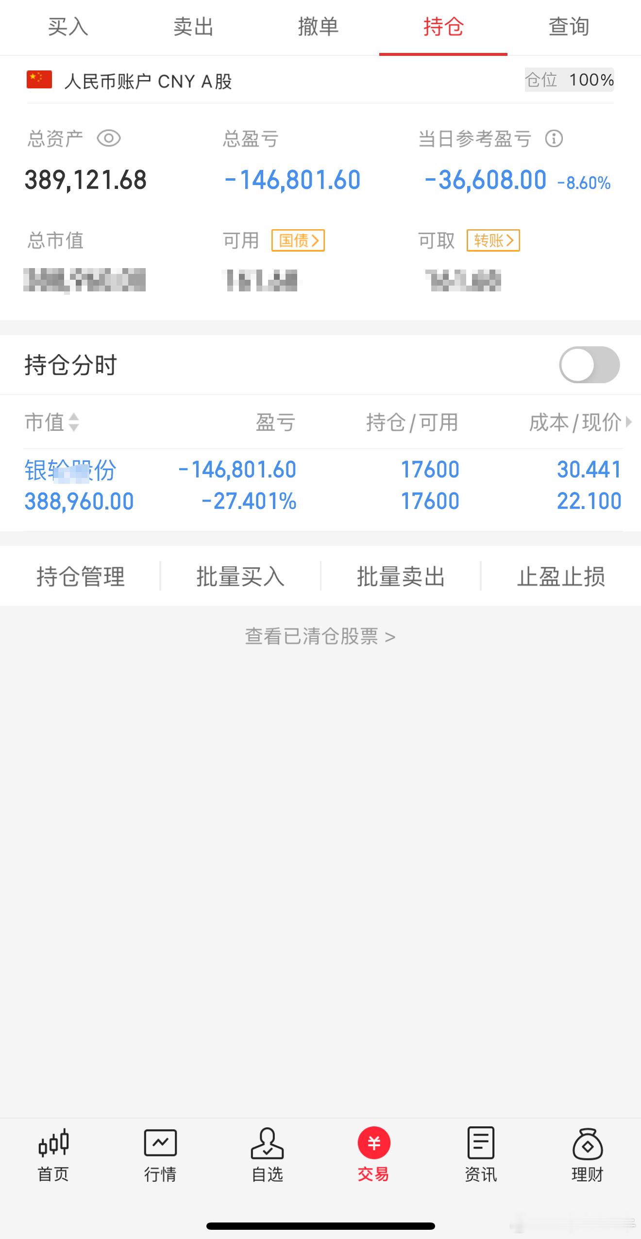 股票财经 新年新气象，新开账户200000第43天资金：389121.68今日持