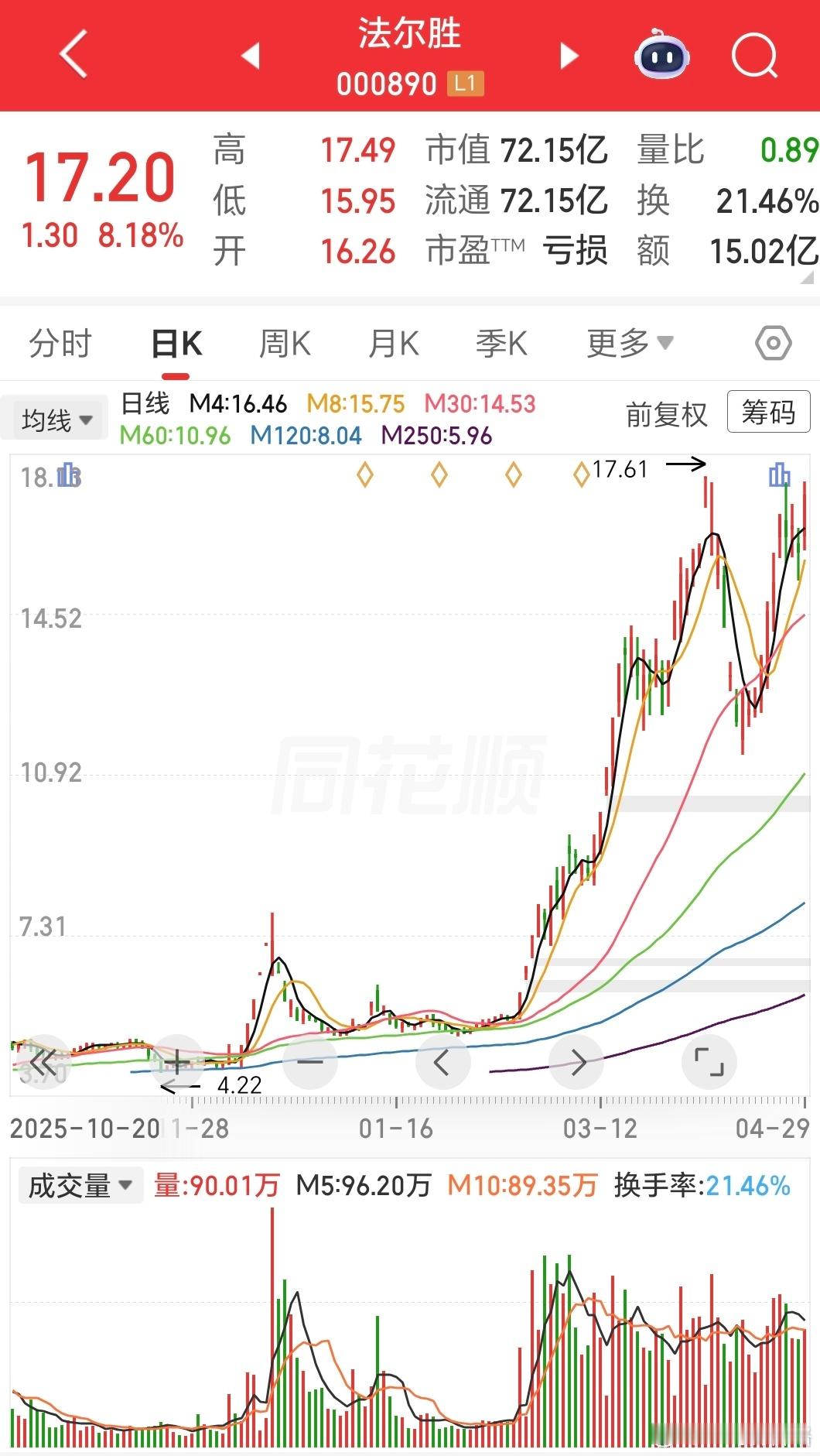 370倍市净率，要上火星？ 