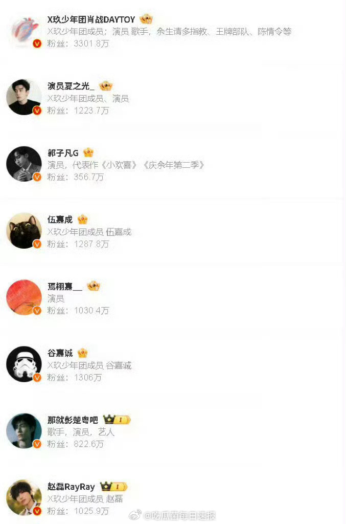 X玖少年团真的解散了，所有成员都去掉了前缀，也算是时代的眼泪了💧 ​​​