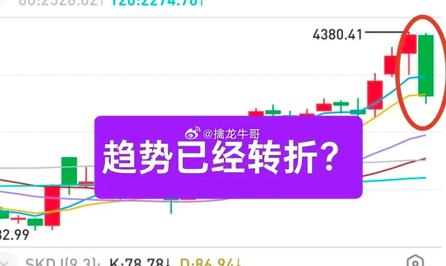 A股：尽管有“政策呵护”，但科技板块下行趋势依旧，要做好“长期作战”的心理准备。