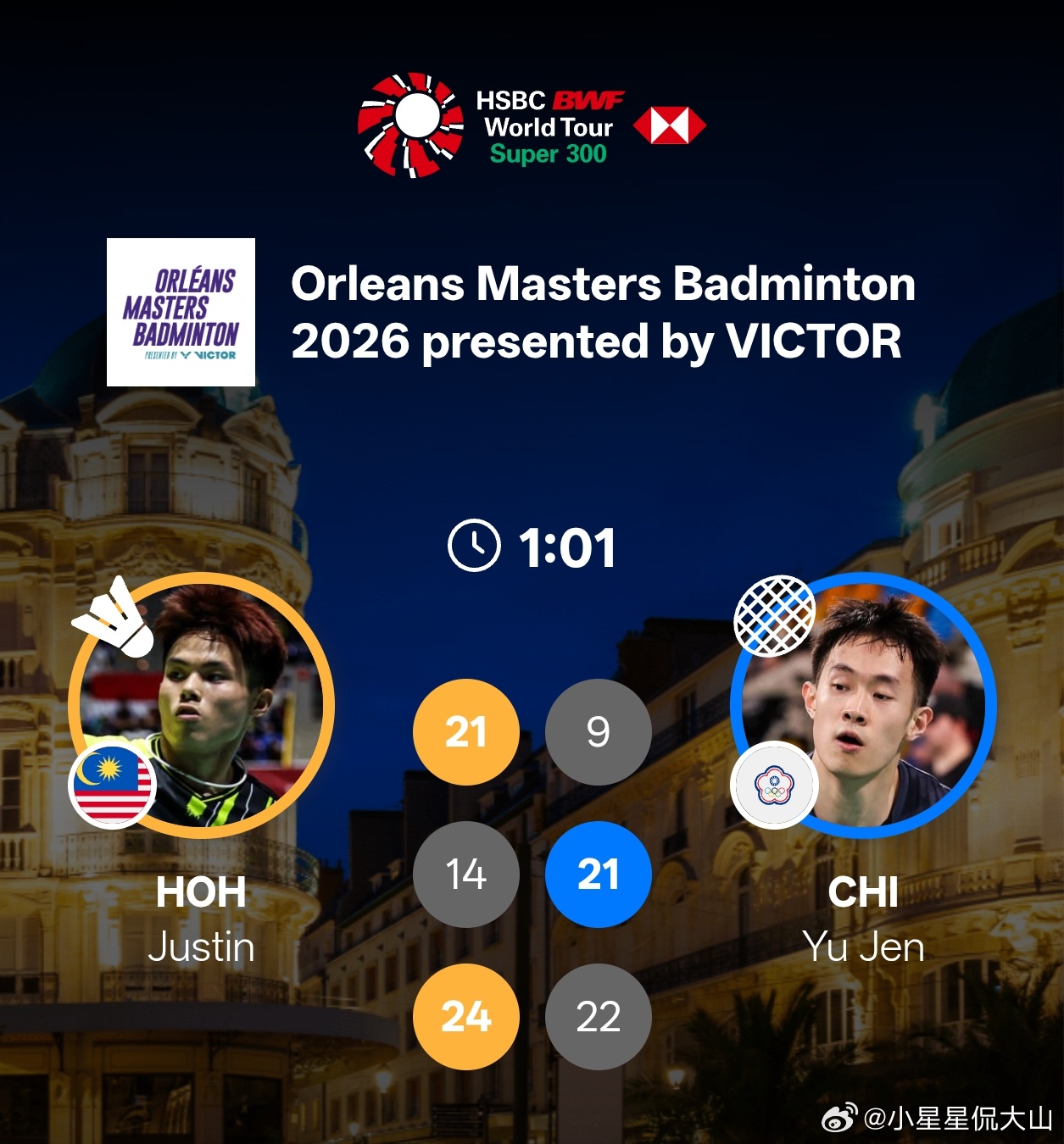 贺首维🇲🇾 21-9、14-21、24-22 戚又仁贺首维决胜局11-18落