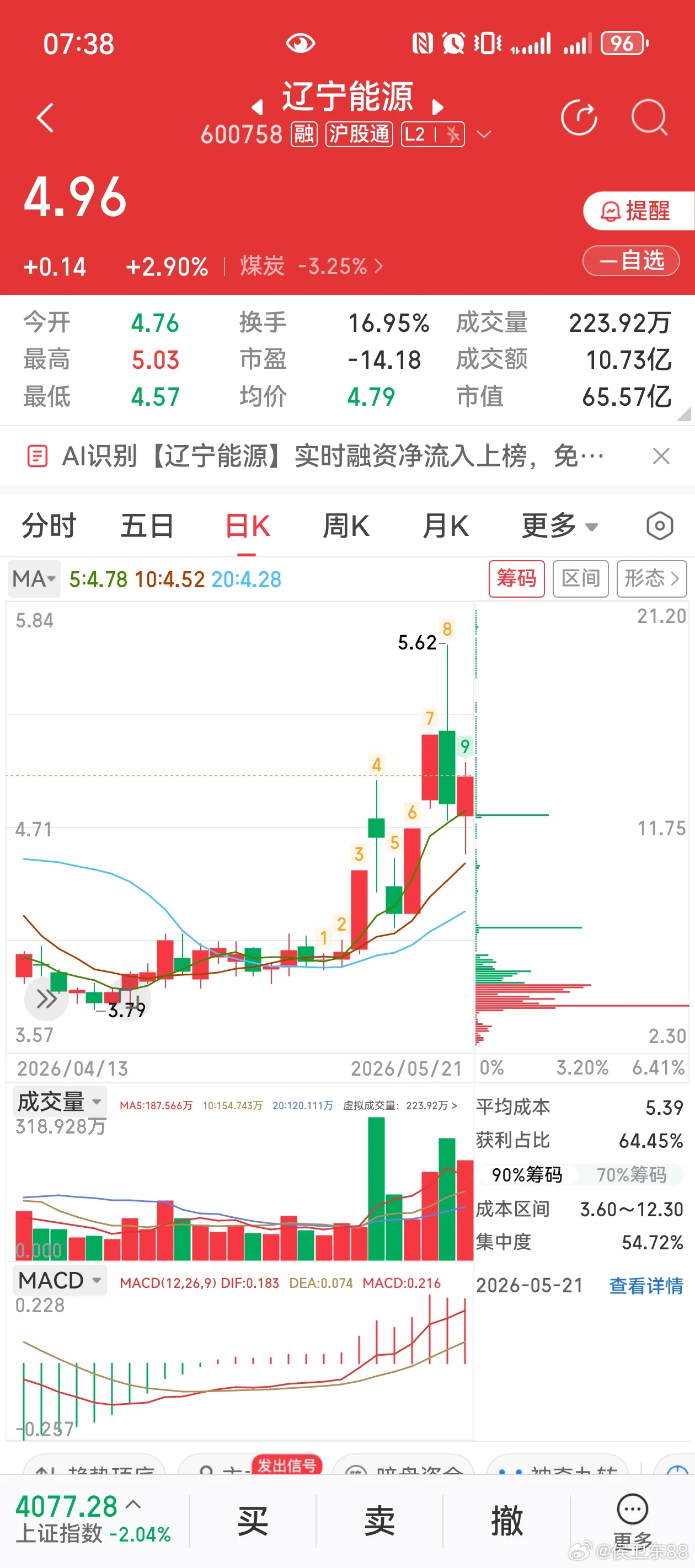 大盘弱势三赛道分化！玻纤龙头领衔 能源+电网 2 只 个股结构拆解1、 辽宁能源