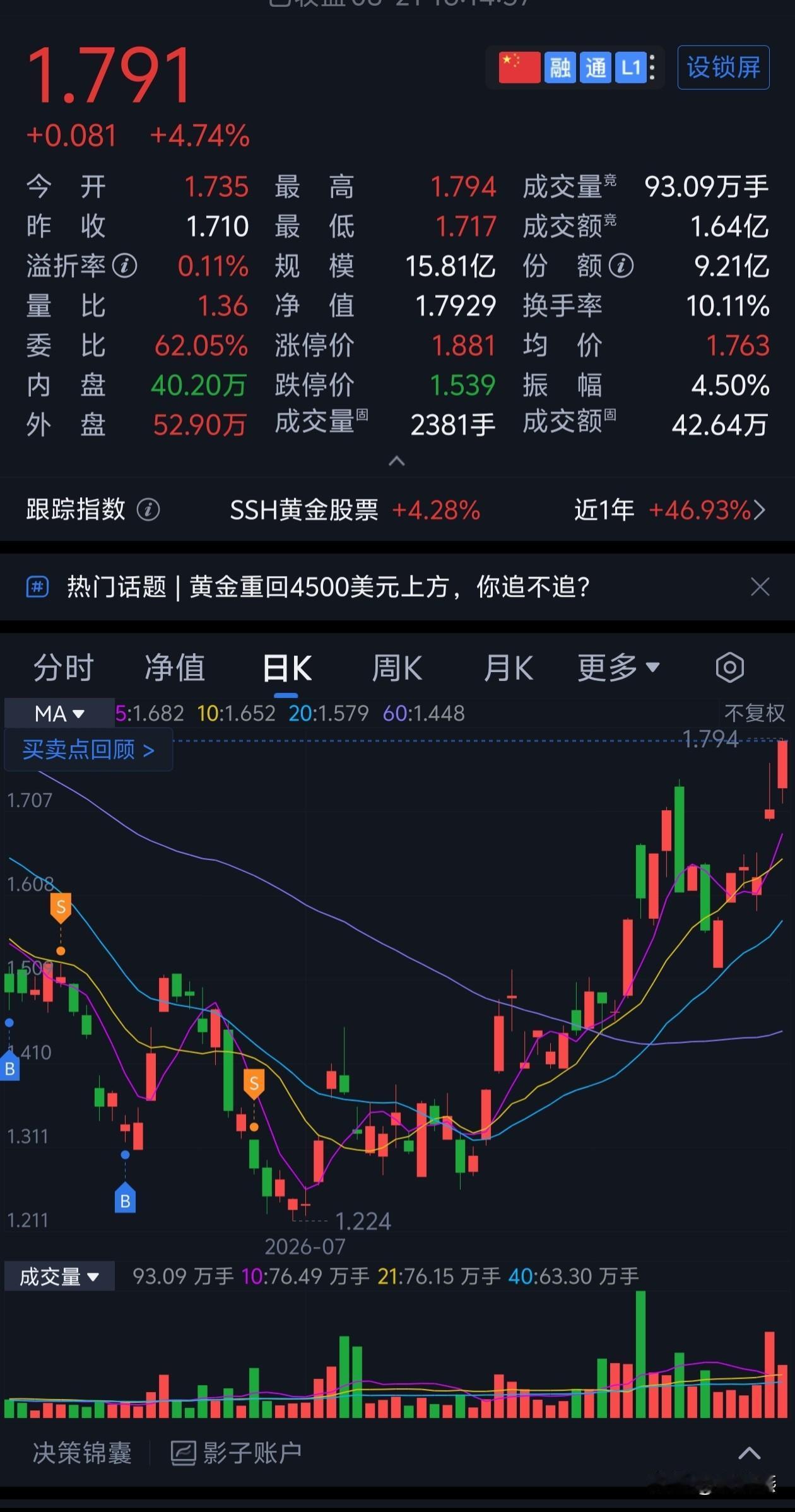 本周涨幅前8行业板块（仅供参考，不构成投资建议）

1.贵金属
美元、美债收益率