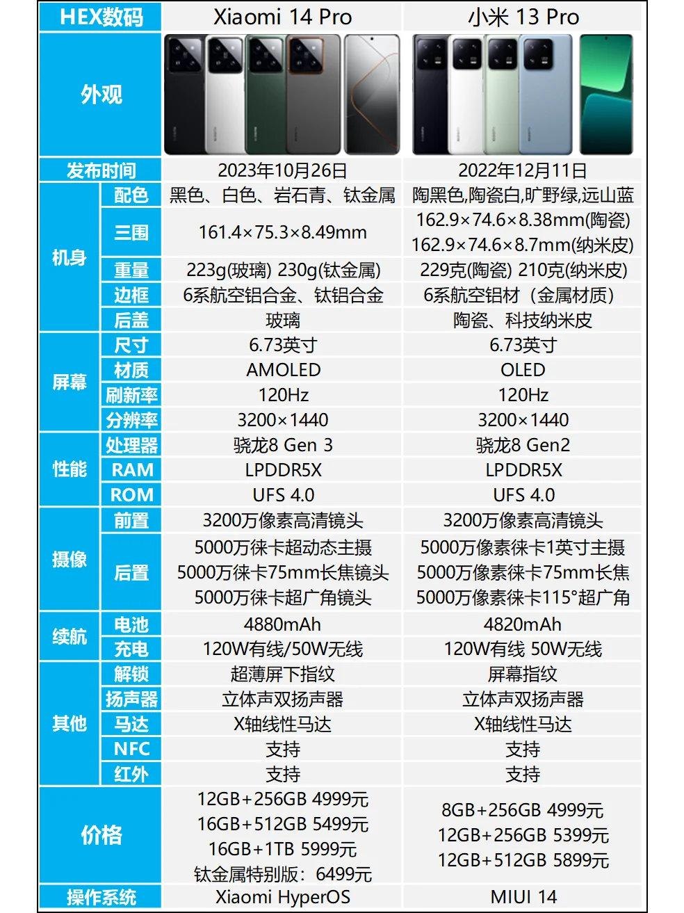 小米14 Pro和小米13 Pro哪个好？