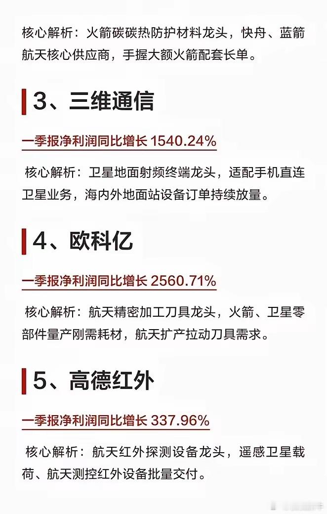 商业航天，业绩翻倍的 8 家公司1、崧盛股份一季报净利润同比增长 42653.2
