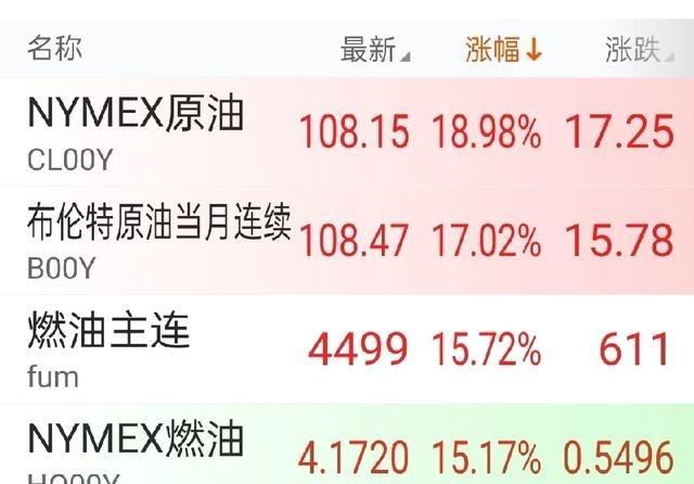 美国取消了针对商业船只避免霍尔木兹海峡和波斯湾航行的警告，此信息在昨晚被视为重大