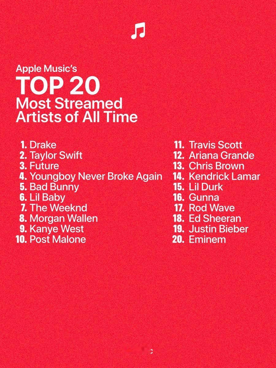 【Apple Music 公布史上播放量最高的 20 位艺人】Apple 今日与
