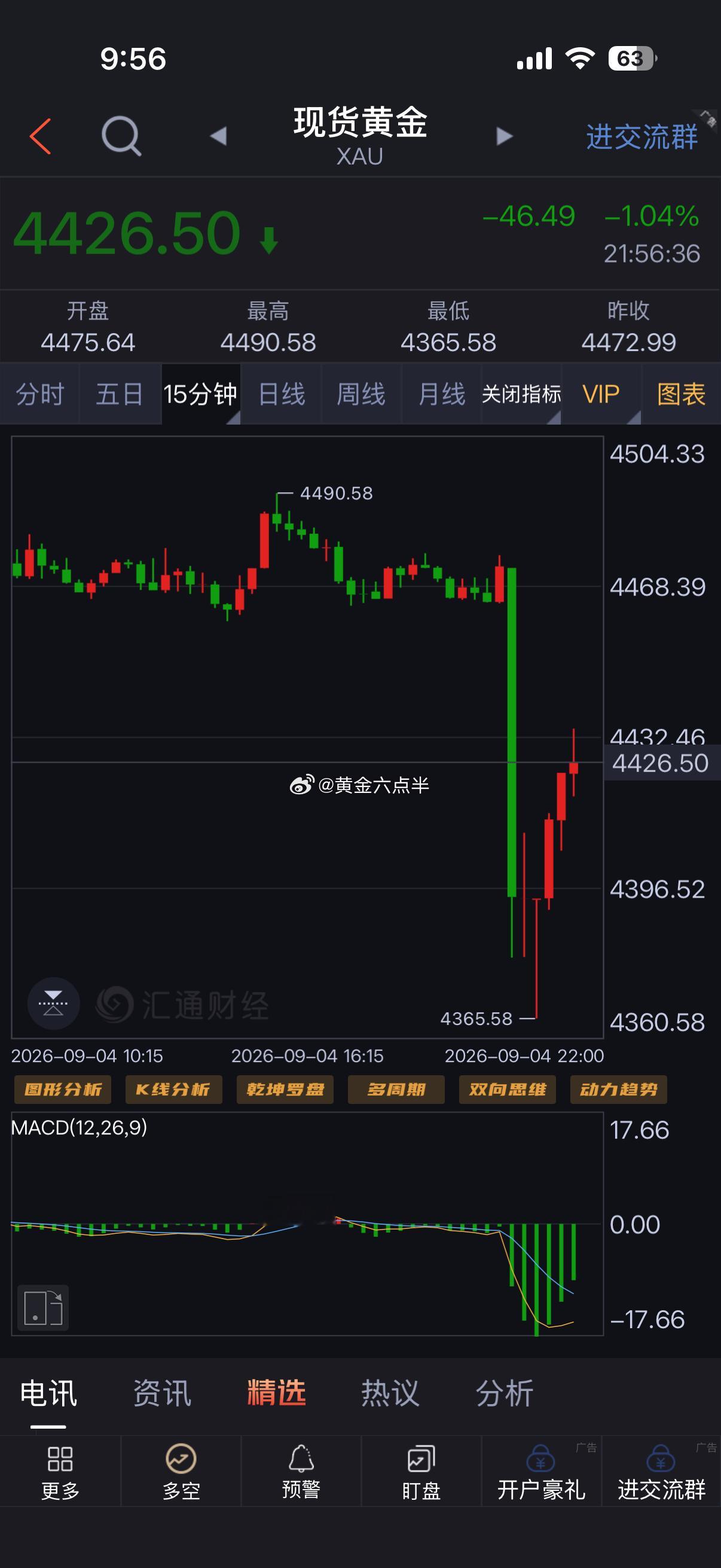 美国大非农，利空黄金，黄金从4476大跌到4365，大跌111美金。今晚这个非农
