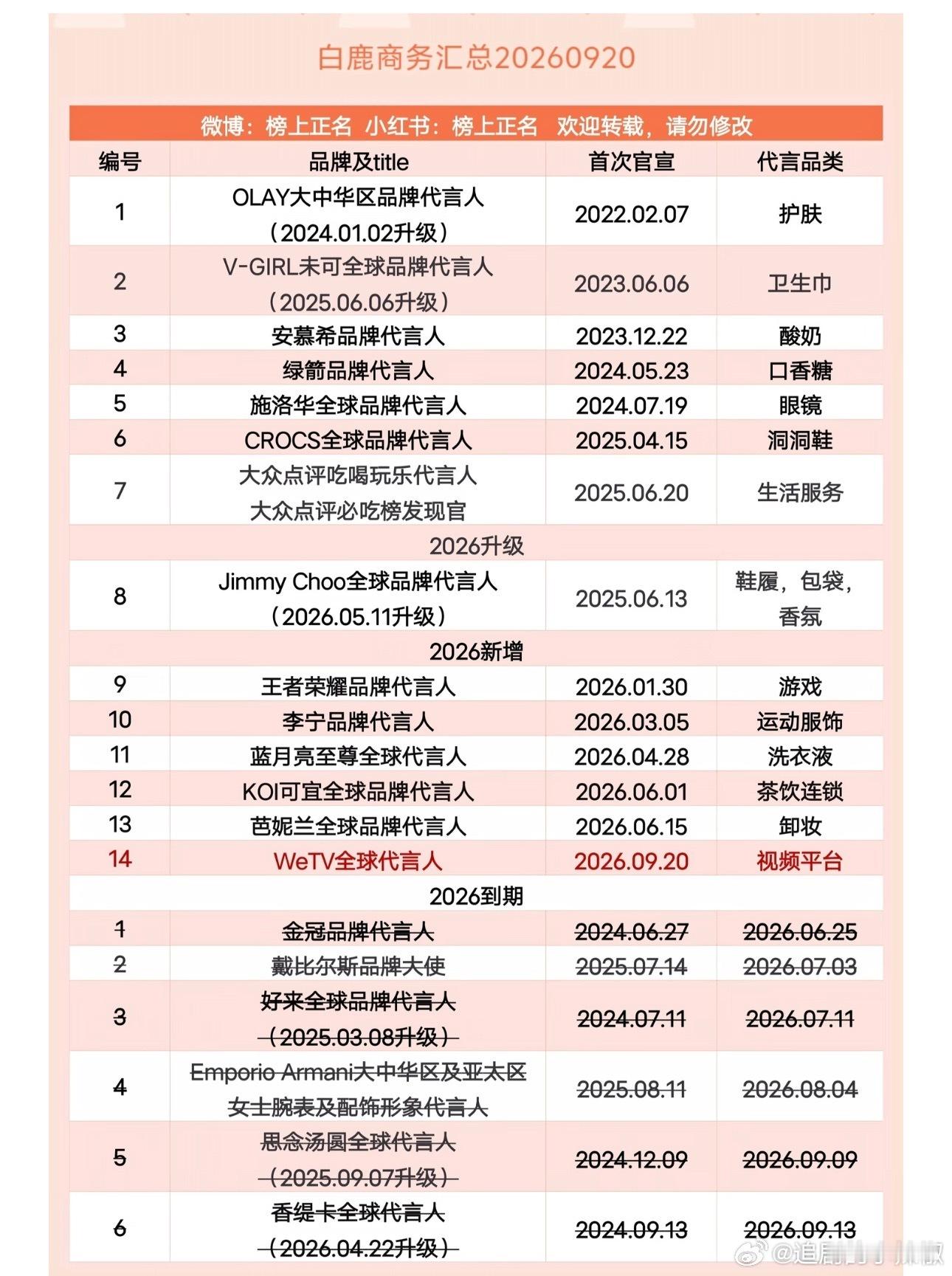 🍍确实是名副其实的流量花了，一点不虚 ​​​