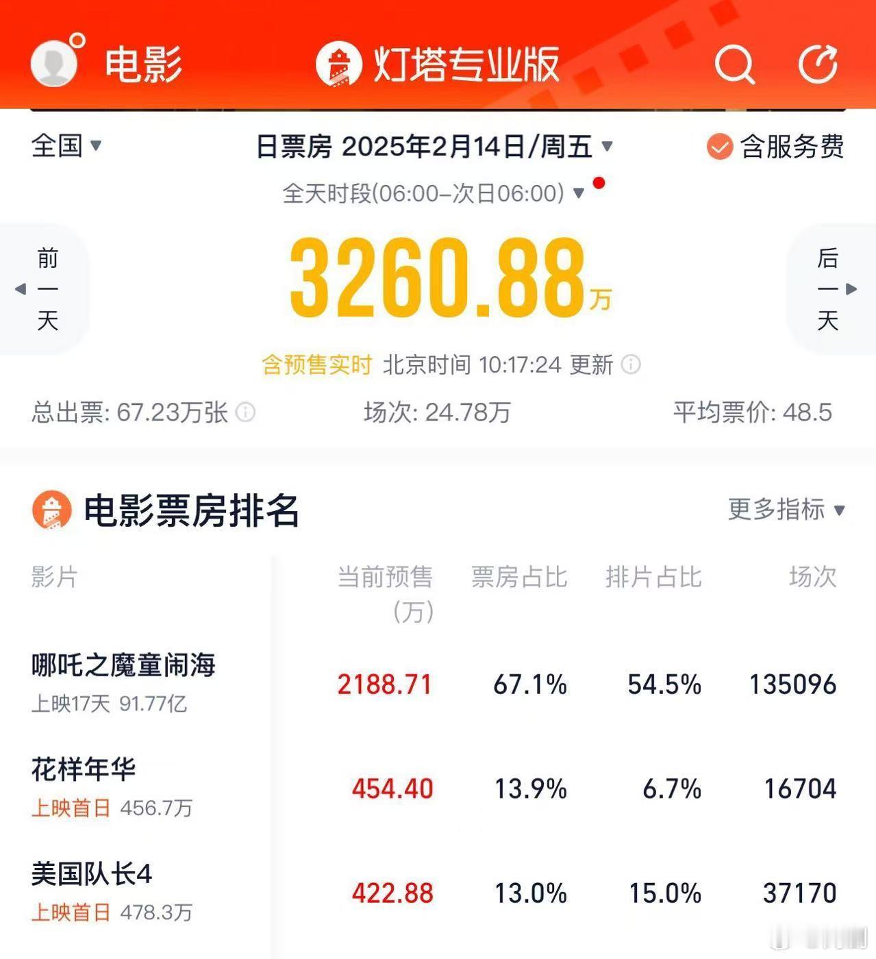 花样年华排片  花样年华或只有一天生命周期  这可是张曼玉的《花样年华》！重映排
