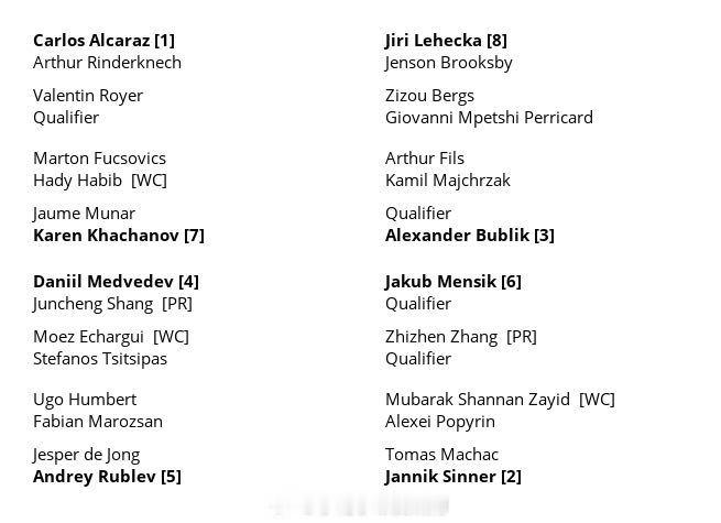 【多哈ATP500】男单正赛签表张之臻🇨🇳 vs 资格赛选手商竣程🇨🇳v