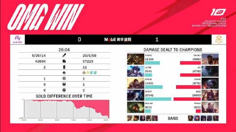 【RA vs OMG第一局】

MVP：Aki（茂凯）

 