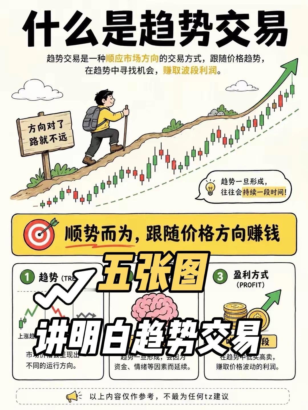 趋势交易：顺势而为，才能走得更远

什么是趋势交易？

趋势交易是一种顺应市场方