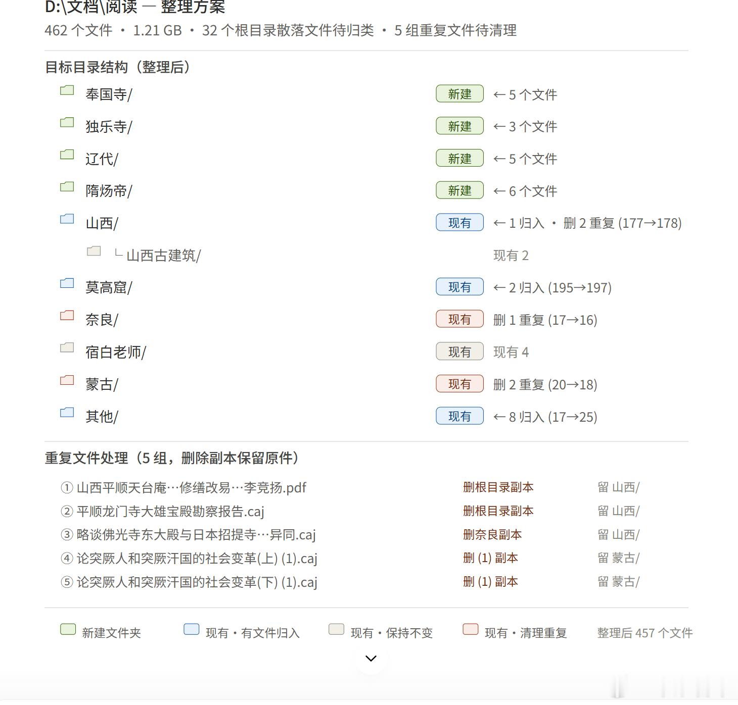 用一个小文件夹试着让workbuddy整理了一下 
