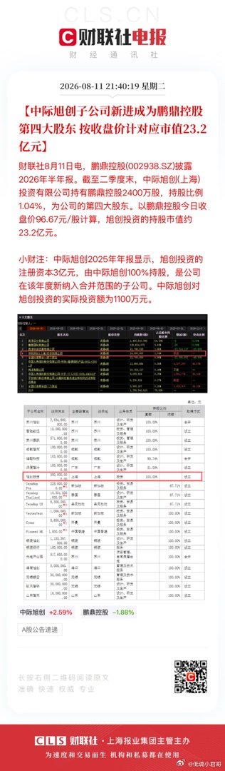 【中际旭创子公司新进成为鹏鼎控股第四大股东 按收盘价计对应市值23.2亿元】财联
