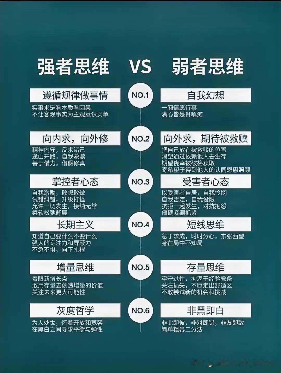 经典！强者思维vs 弱者思维