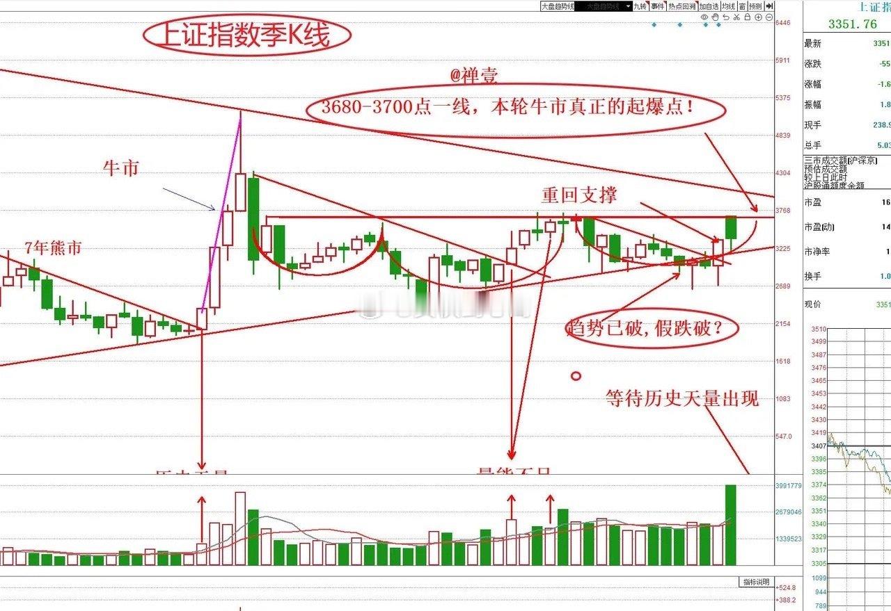 2025年A股展望：坚定信心，等待天量突破，大牛市拉升会有吗？2024年沪指涨幅