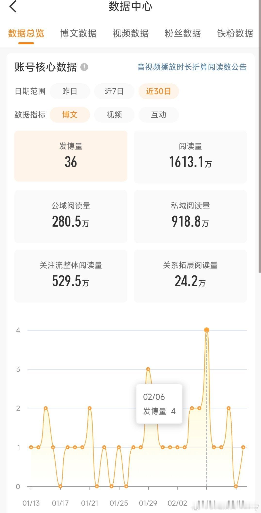 感谢微博，一天发一条都能进前50