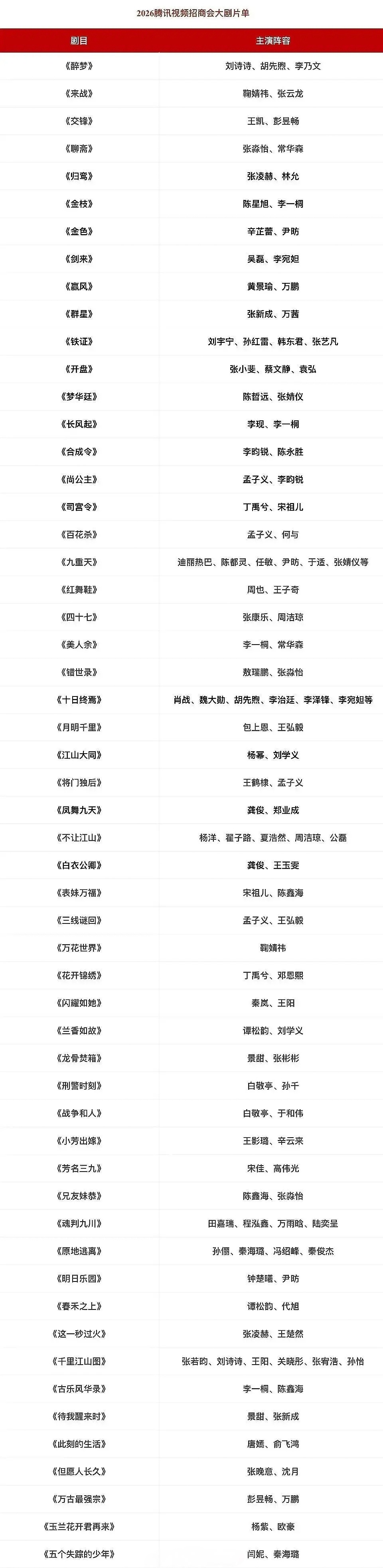 🐧的卖菜大会，23号应该会有一大波物料来袭已经美美期待住《归鸾》《尚公主》《剑