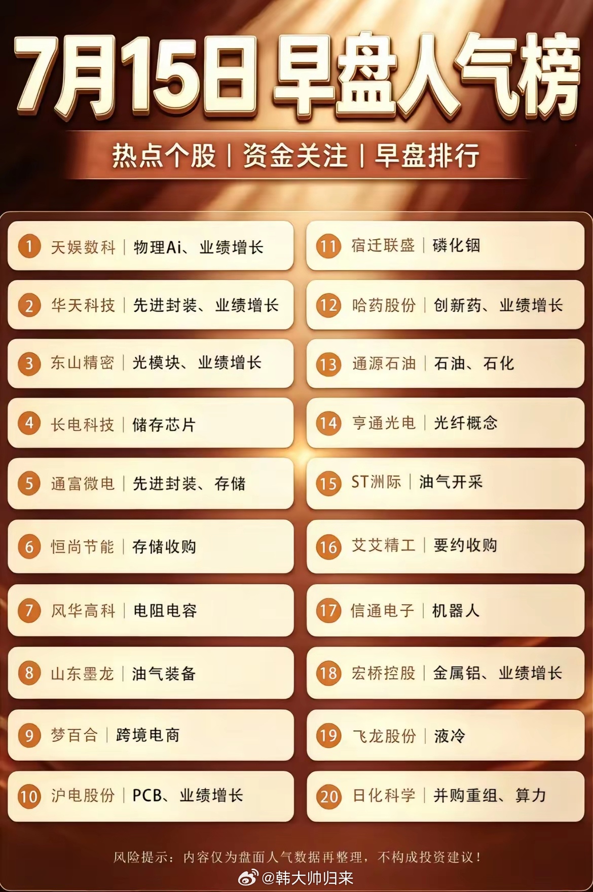 市场主线再度切换！AI和先进封装强势归来，盘点早盘备受关注个股7月15日早盘人气