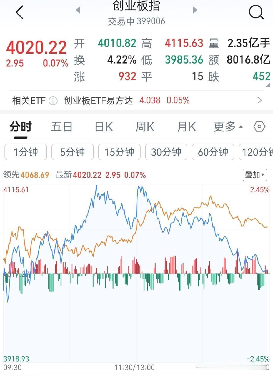 直接说吧，刚才收盘以后没来得及说，今天的A股就是一个“过山车”行情，其实我早就预