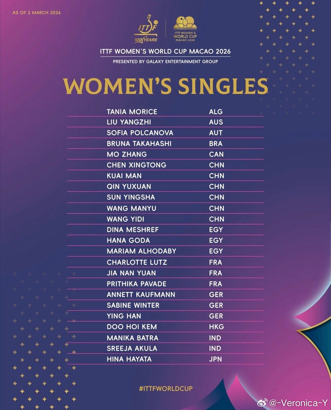 2026澳门世界杯·女子全名单两张外卡:巴约🇵🇱梁安娜🇲🇴 