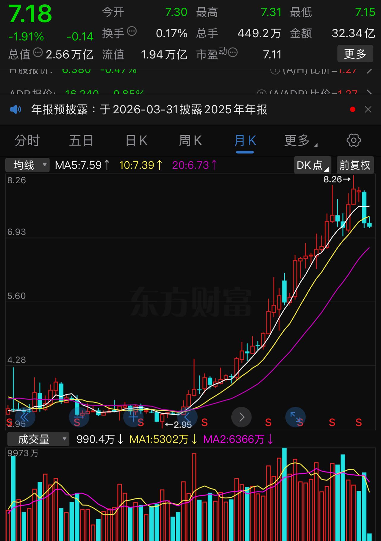 看不清四大行未来走势的可以参考一下中国移动和中国电信。
这两个票的走势对四大行未