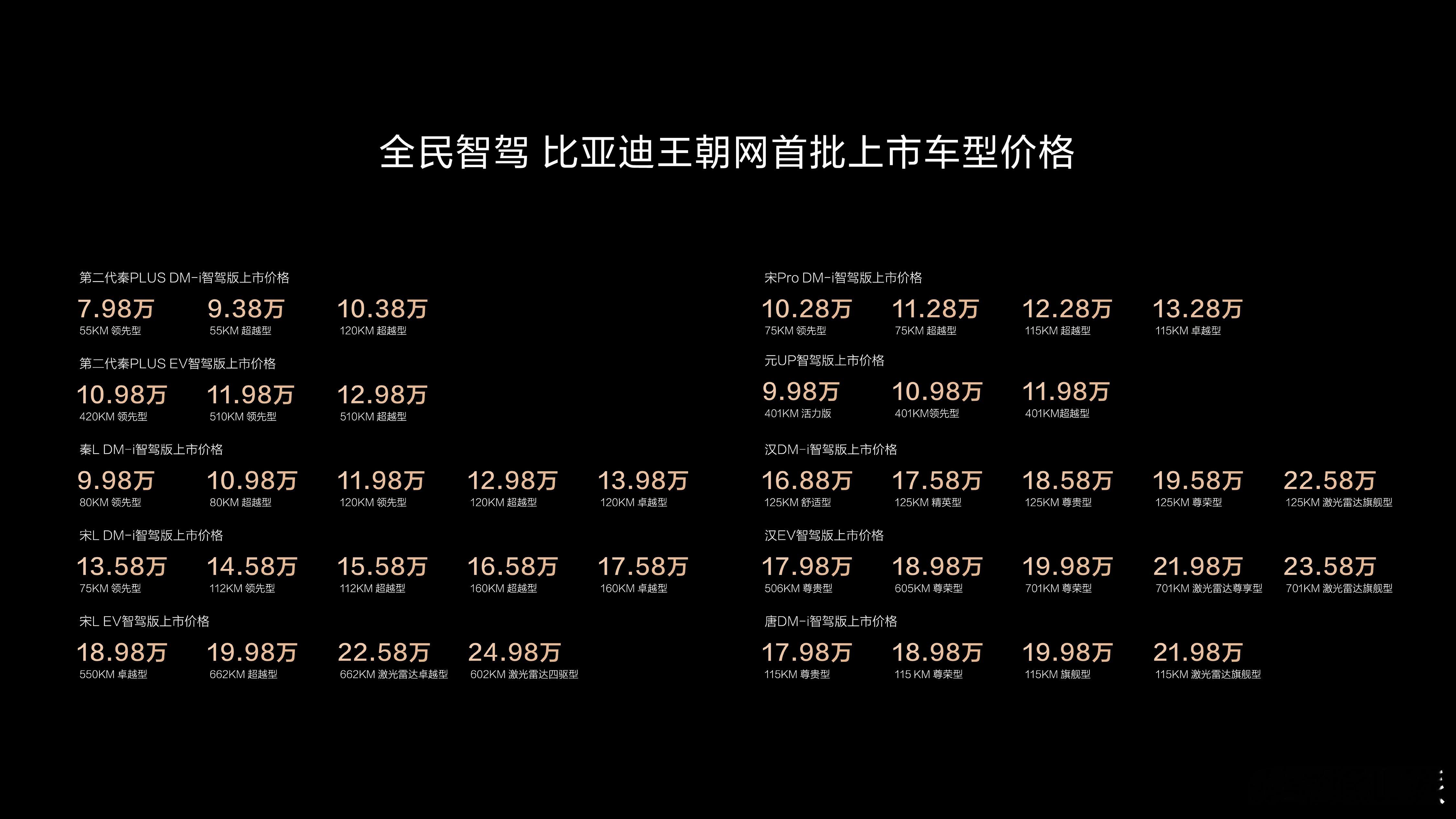 现在你们买车最注重的是什么？要我说 2025年买车看智驾 ，2025年比亚迪放大