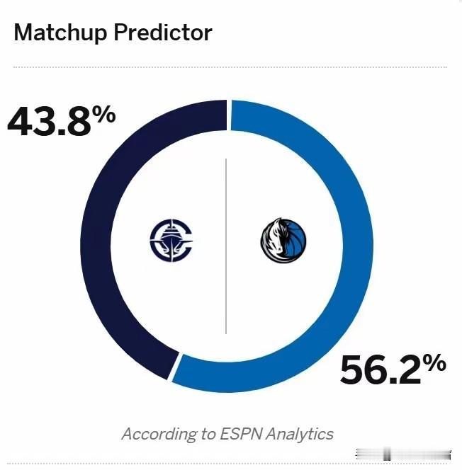 欺人太甚！ESPN简直把快船踩到了尘埃里，完全不把快船放在眼里。在预测明日快船对