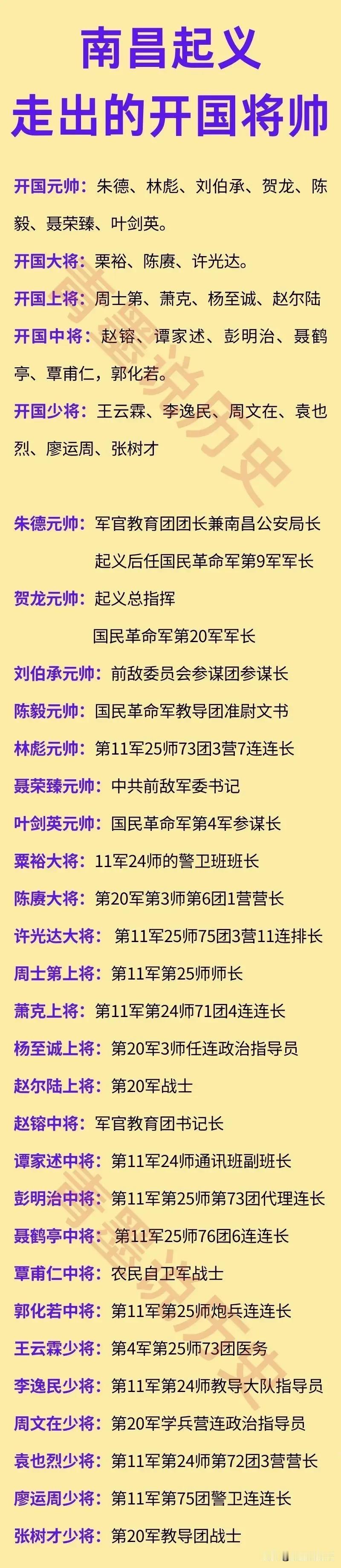 参加南昌起义的主要将领一览！

在起义时，朱老总的职务是军官教育团团长，论“职务