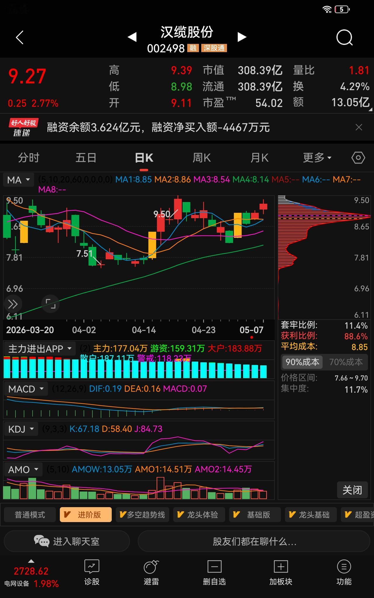 数据拆解｜汉缆股份002498：突破窗口与博弈信号
 
理财有风险，投资需谨慎