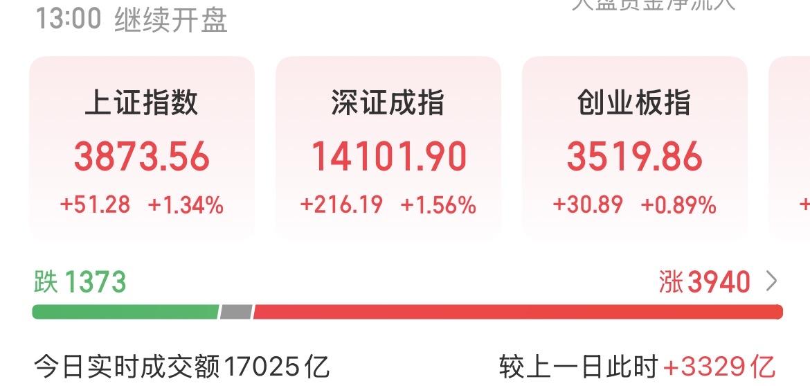 （8月5日中午）
虚惊一场，资金持续流入，主力在利用利空洗盘？

说实话今天早上