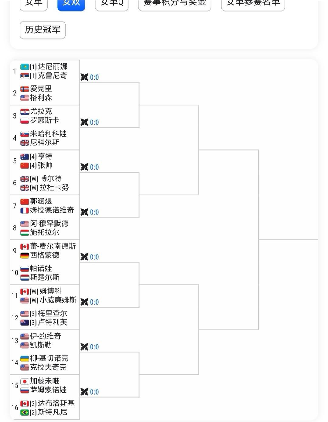 法网2026 女王杯双打签表，小威/姆博科首轮三号种子梅里查尔组合。 