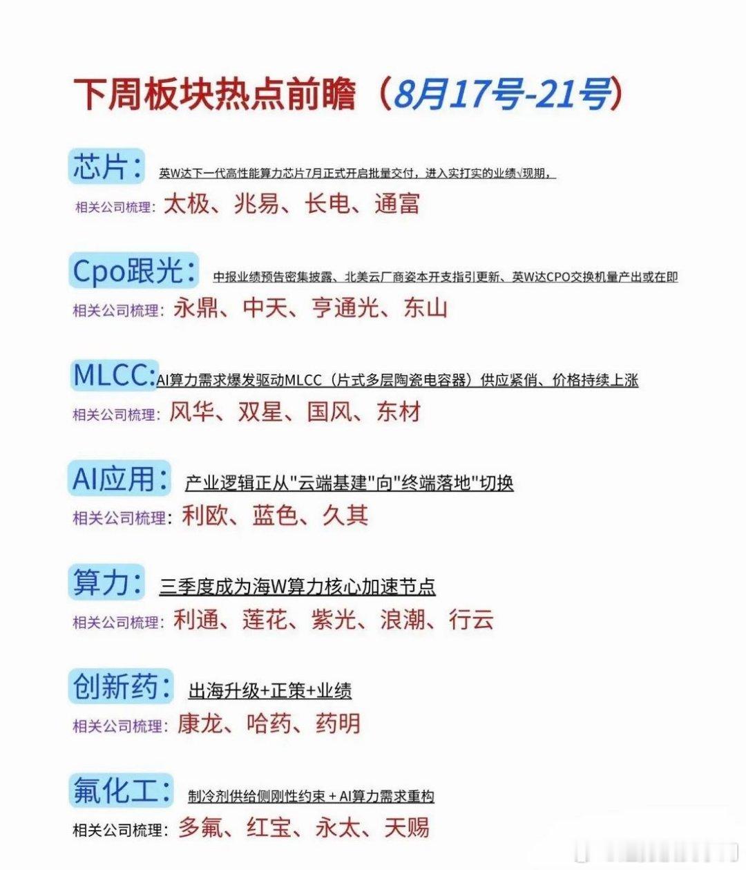 下周板块热点前瞻（8月17‑21日）梳理下周市场值得重点留意的几大产业方向，结合