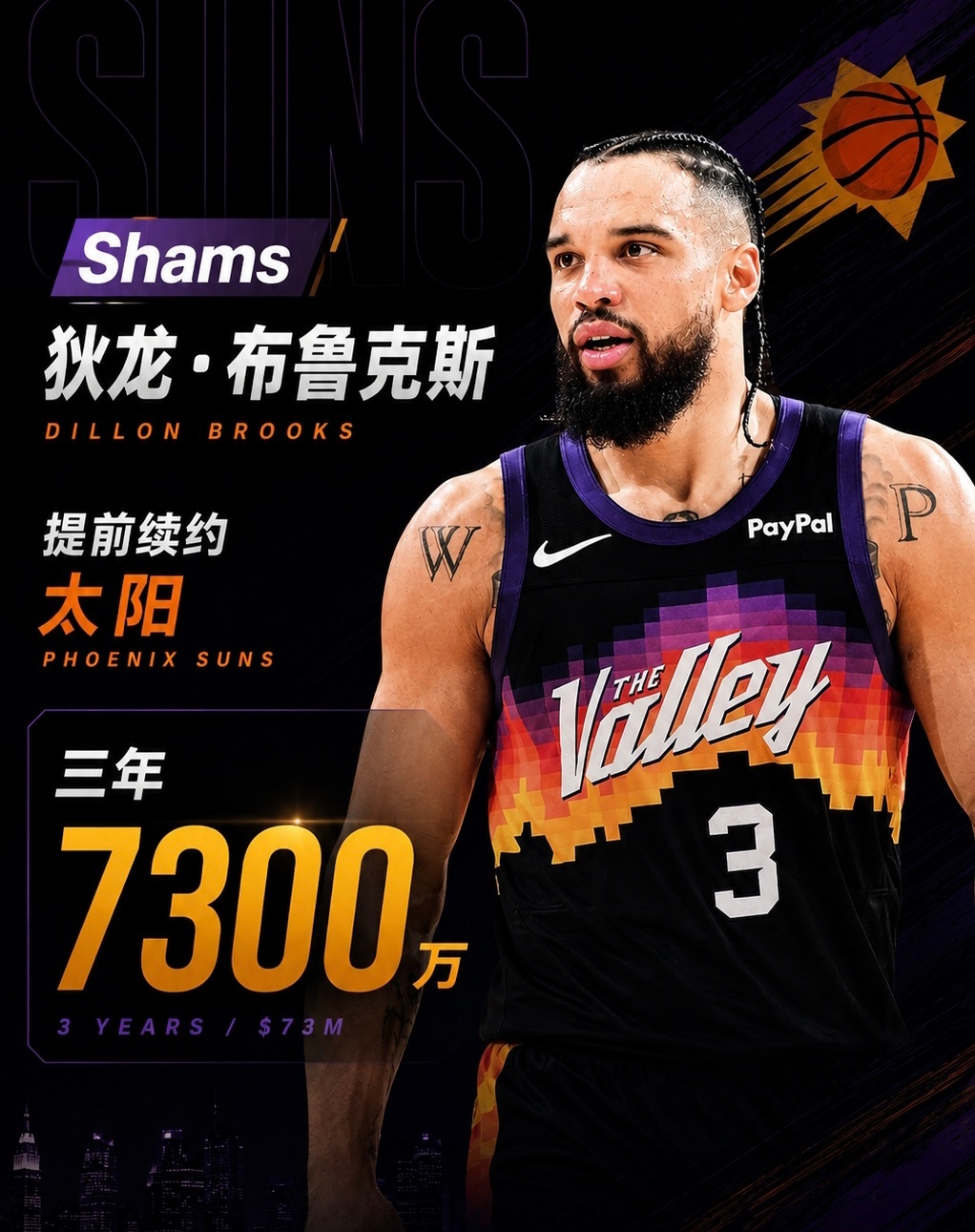赛季场均20分！Shams：狄龙•布鲁克斯3年7300 万美元提前续约太阳   