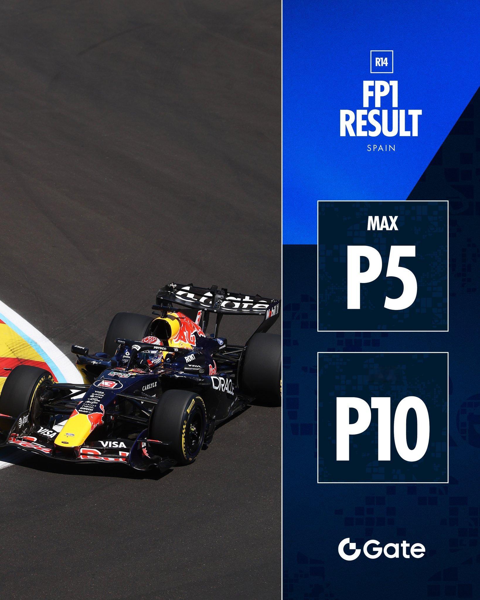 2026赛季F1西班牙🇪🇸大奖赛FP1结束🔚梅赛德斯车队车手拉塞尔排在第一
