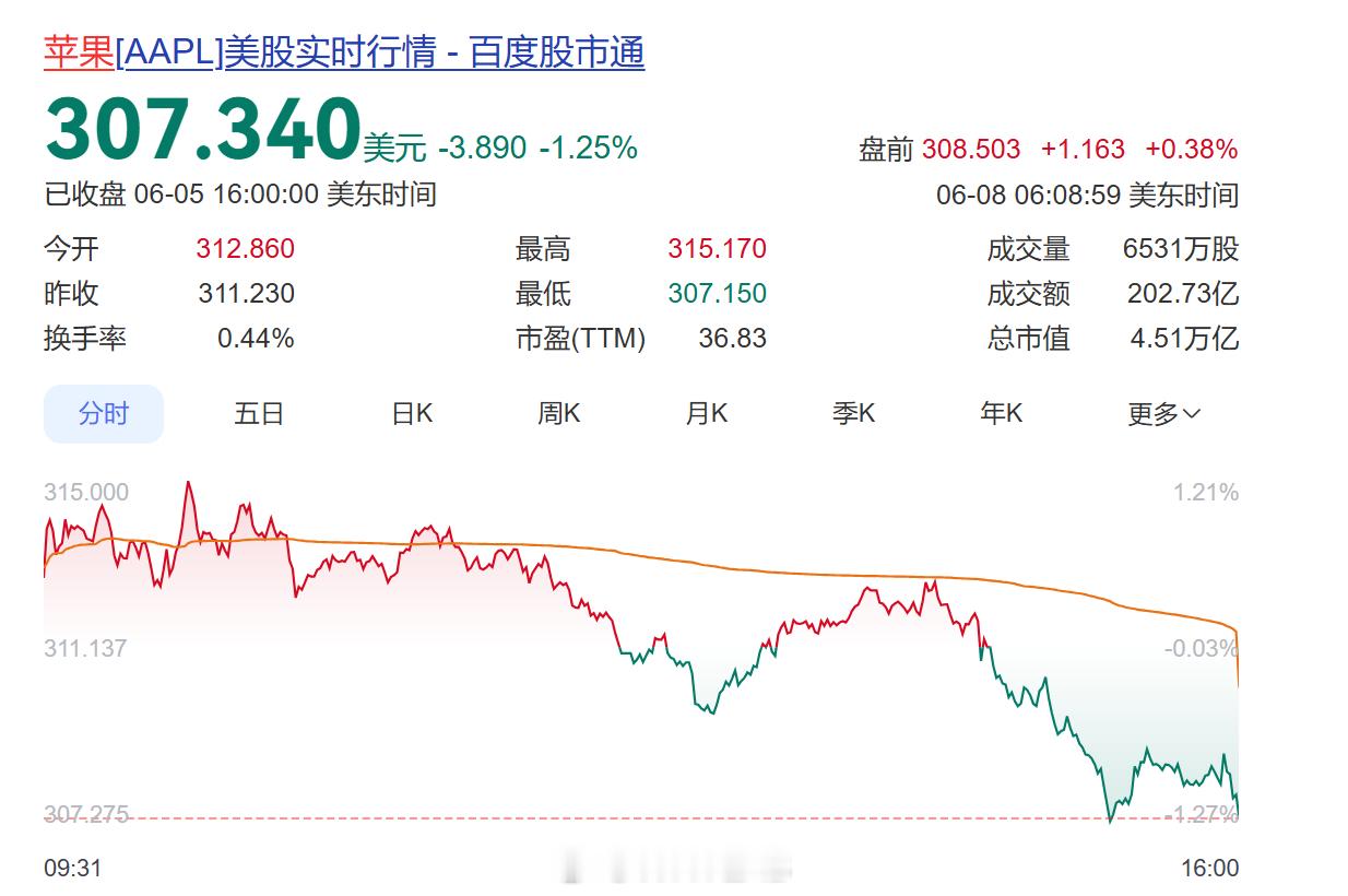 库克给苹果留下什么留下了一个巅峰期的苹果，2011 年苹果市值约 3500 亿美