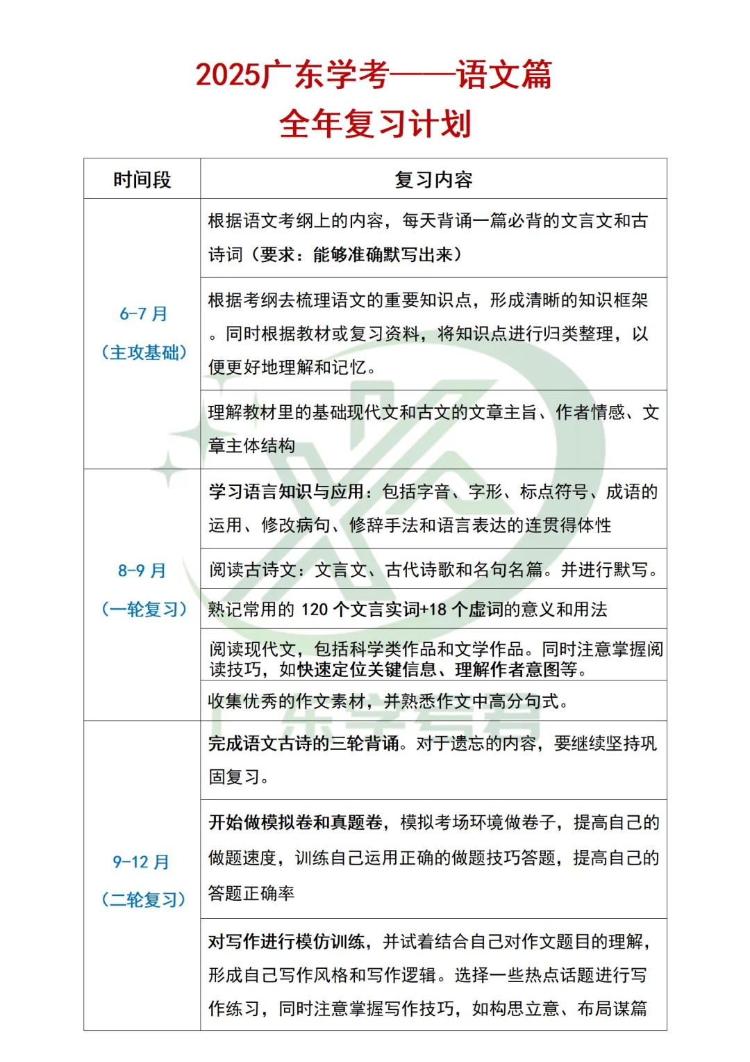 2025春季高考|高考语文七个月复习计划