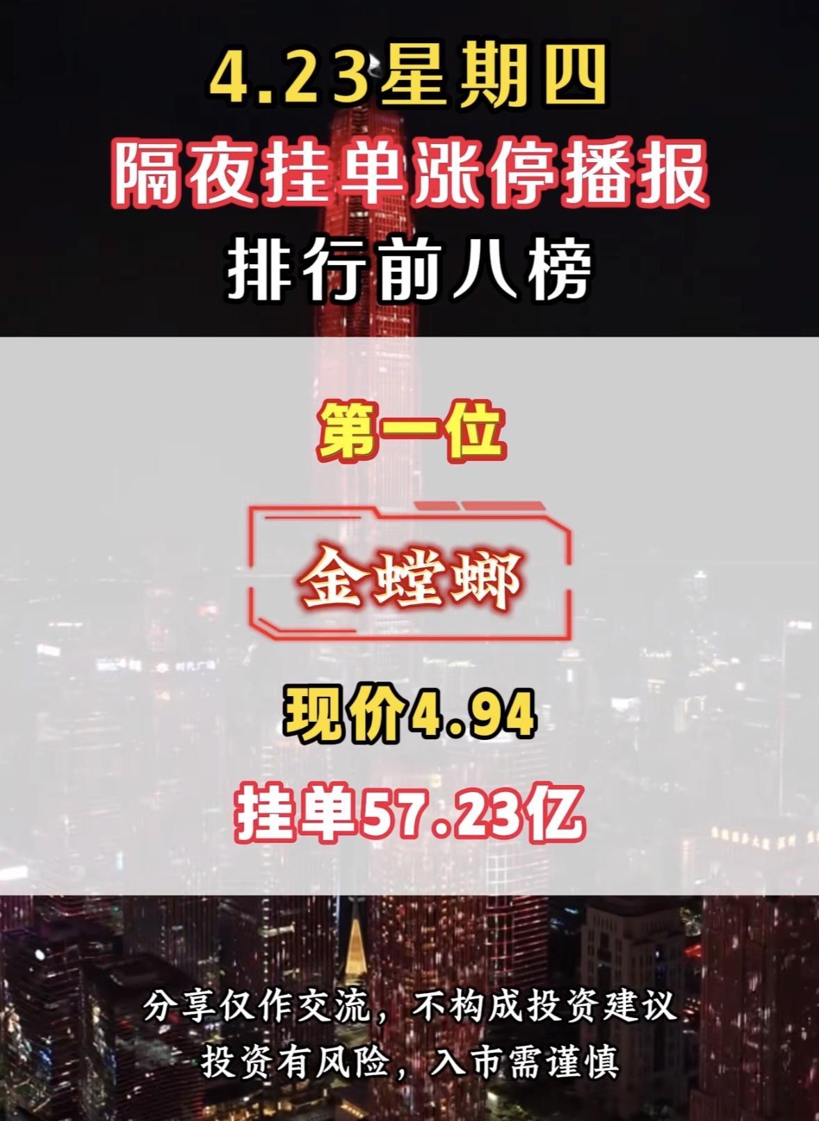 4月23日周四暗盘隔夜挂单排行榜揭晓

4.23隔夜挂单涨停榜来了，投资圈又要热
