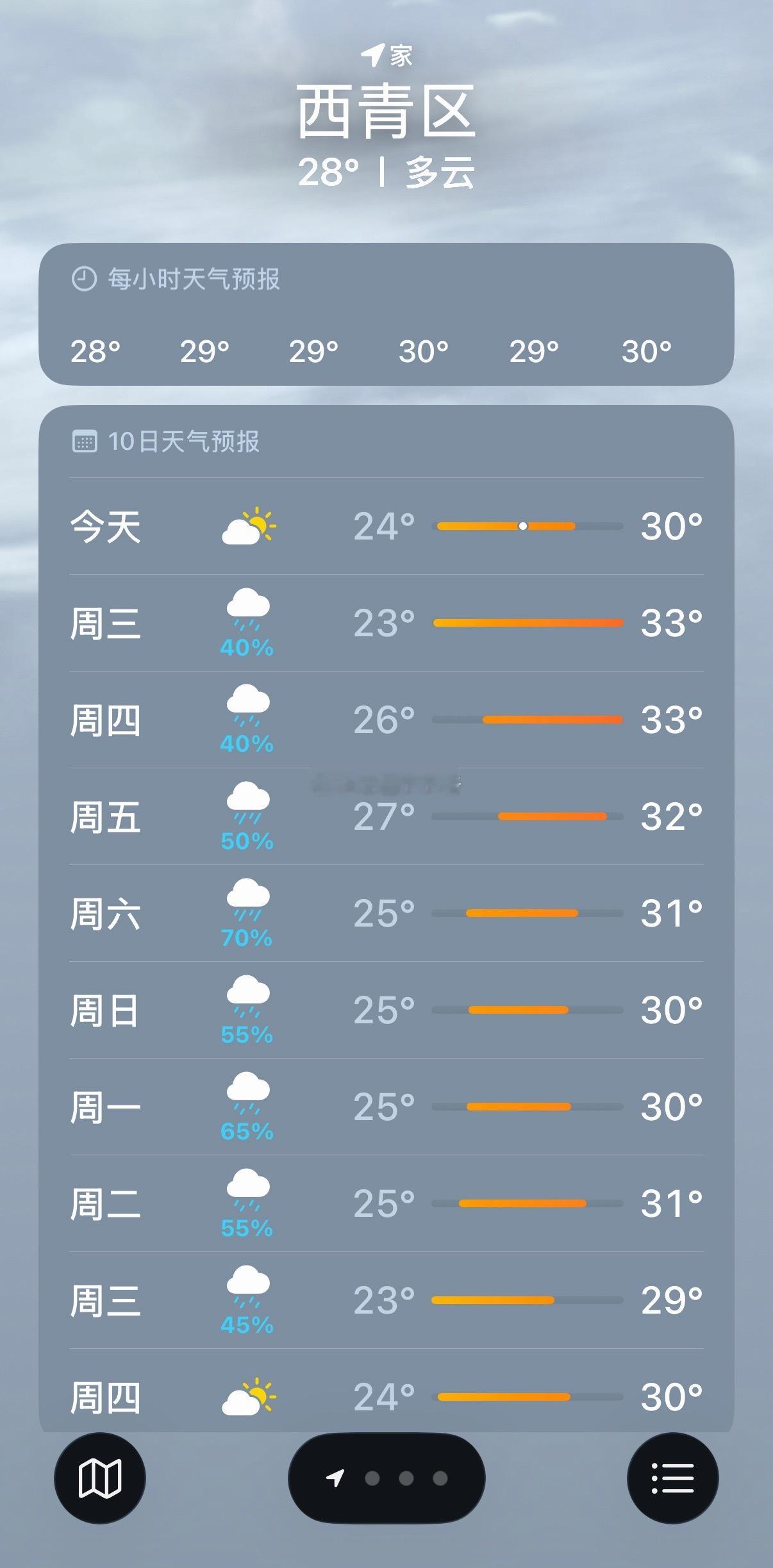 我感觉我的天气预报就没准过